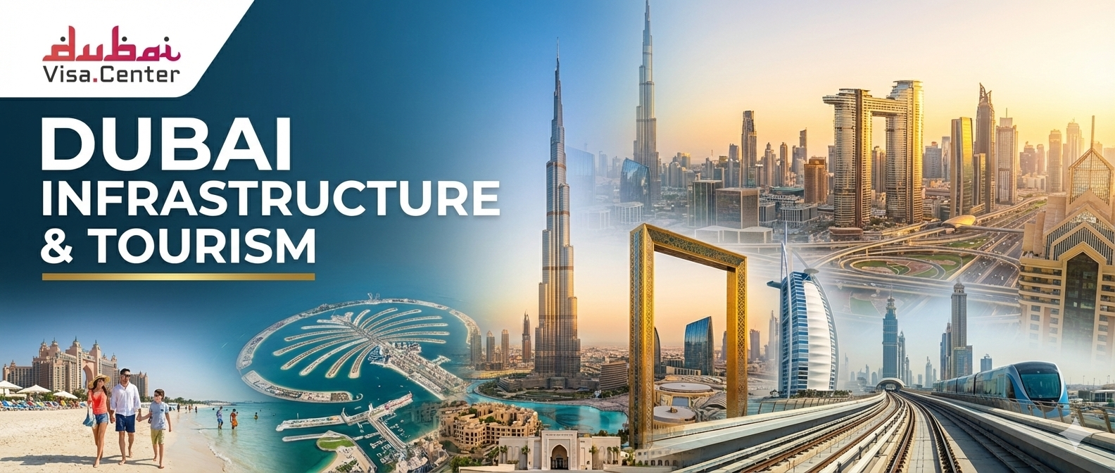 Dubai Infrastructure & Tourism 2026 | Landmarks, Sustainability & Visa Guide