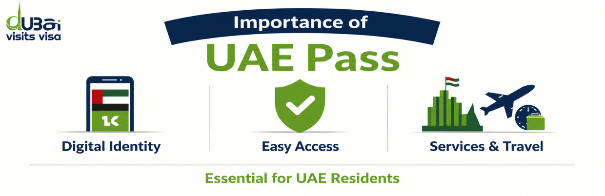 UAE Pass Guide 2026: Registration, Features & Uses