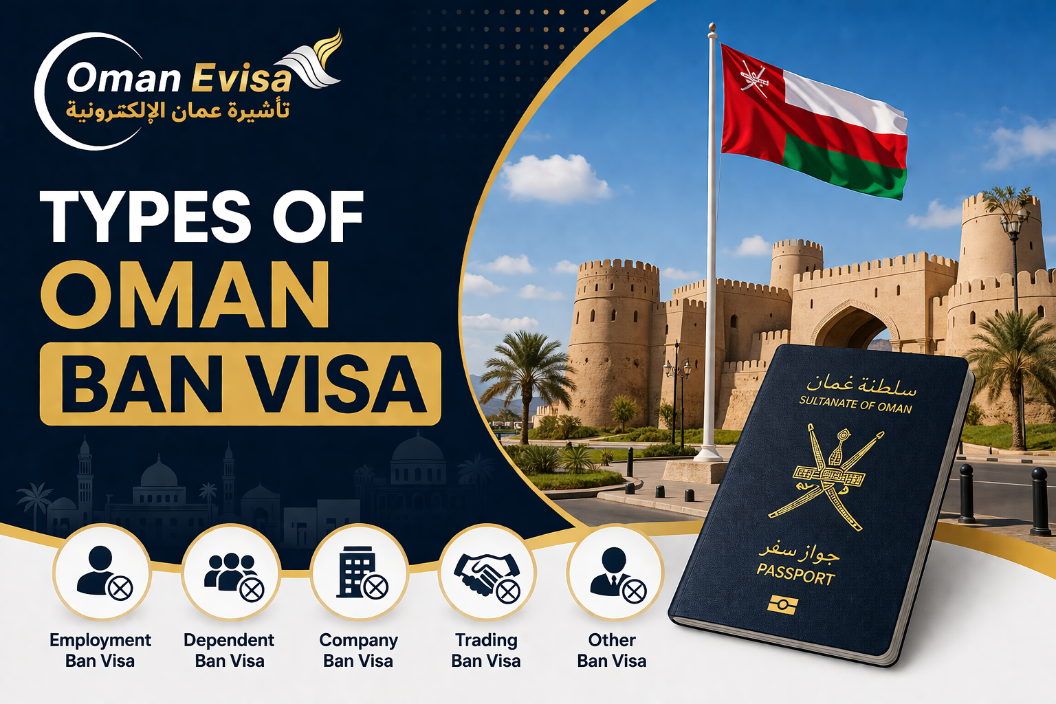 Oman Visa Ban Types Explained - Travel & Work Ban Guide