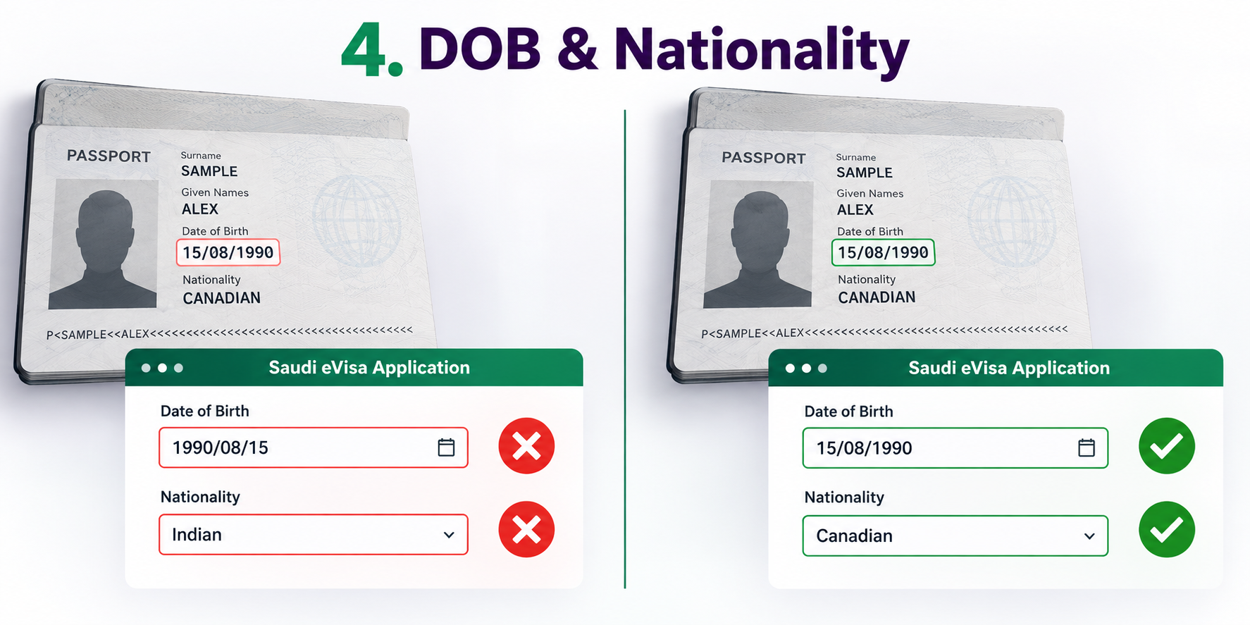 Saudi eVisa Application Mistakes