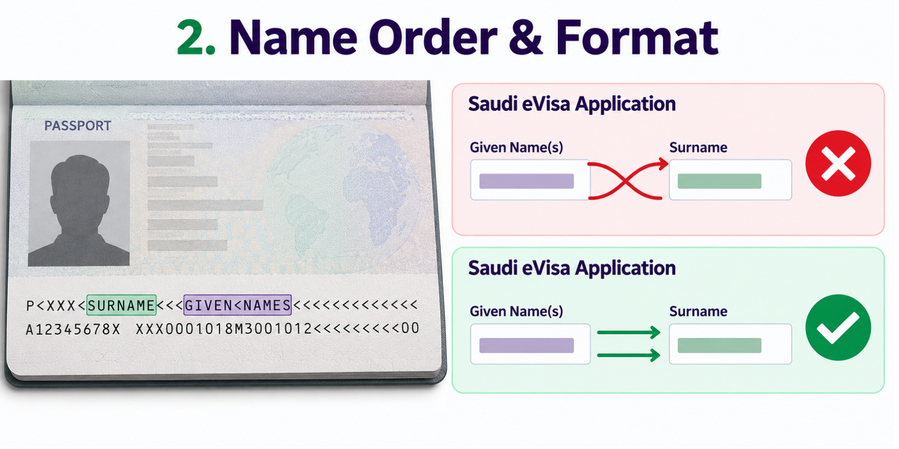 Saudi eVisa Application Mistakes