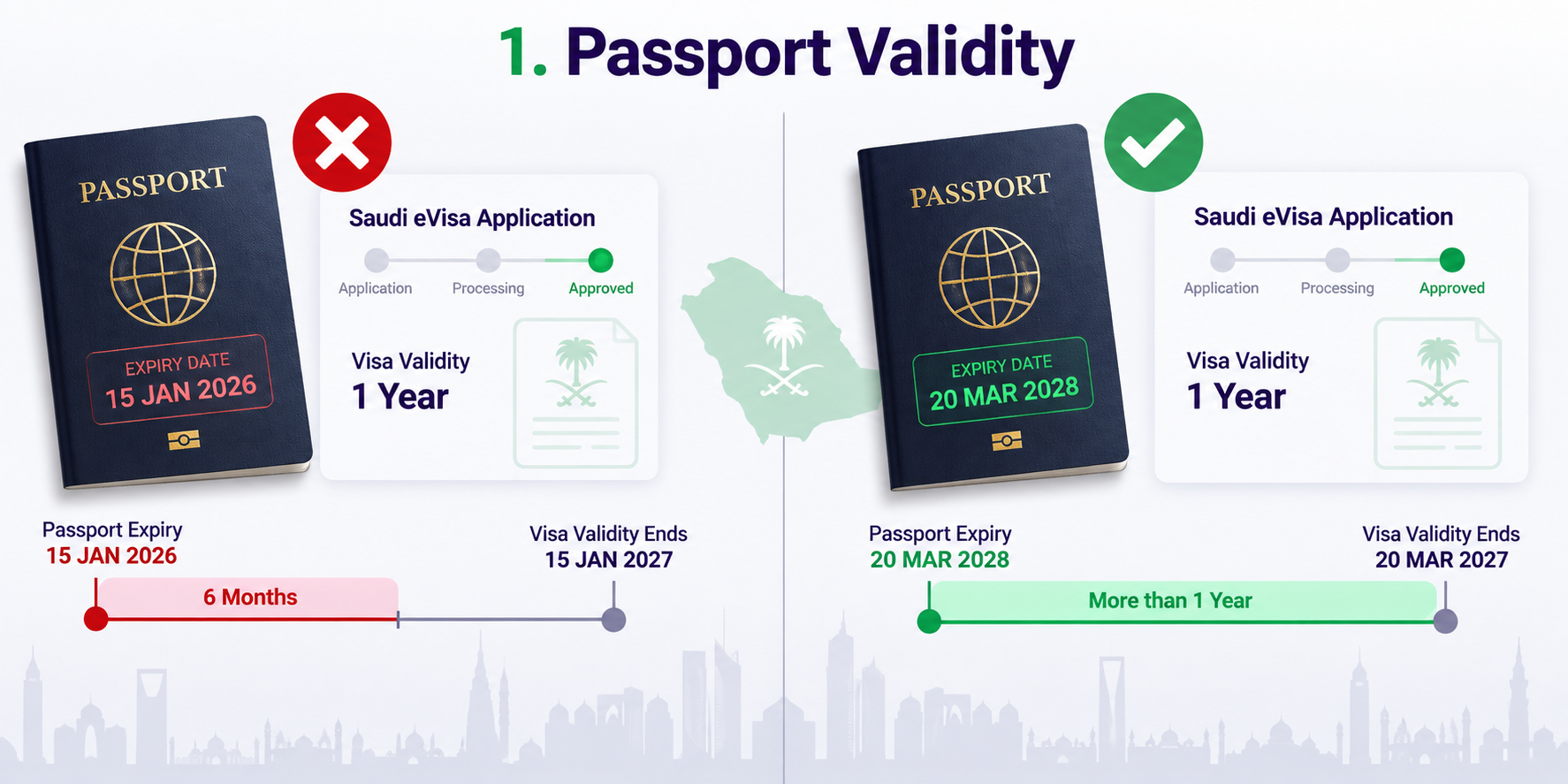 Saudi eVisa Application Mistakes