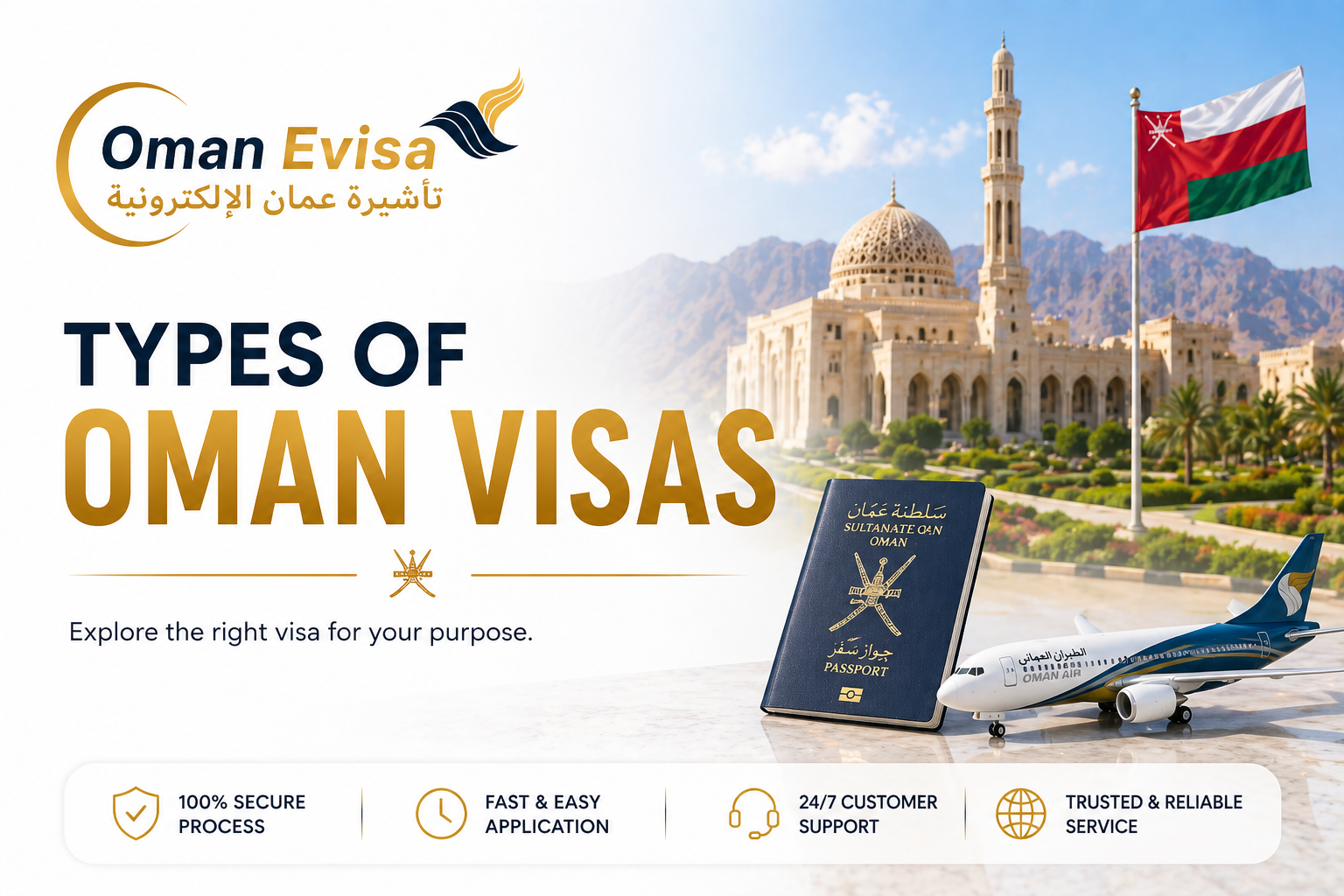 Types Of Oman Visas 2026 | Complete Guide To Oman Visa Options