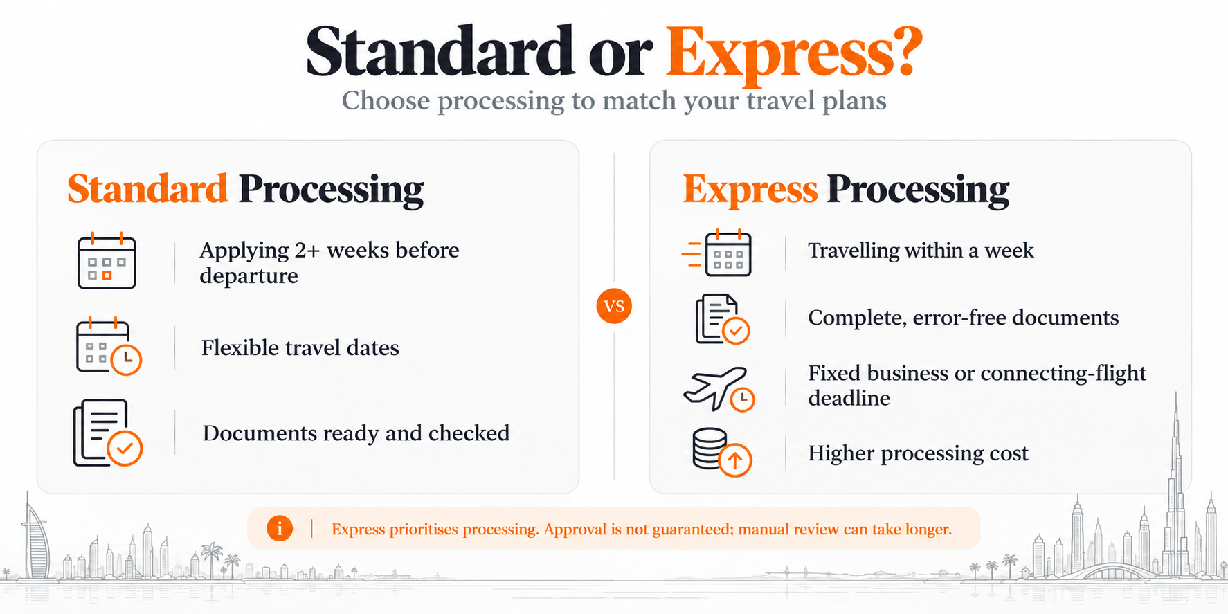 Standard visa or Express visa